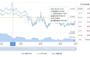 比特币最全历史价格明细 BTC历年价格走势详情