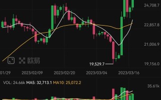 今夜低迷比特币价格火箭般起飞，突破26000美元大关口