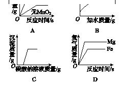 铜能和稀硫酸反应（铜可以和稀硫酸反应）-第4张图片-巴山号