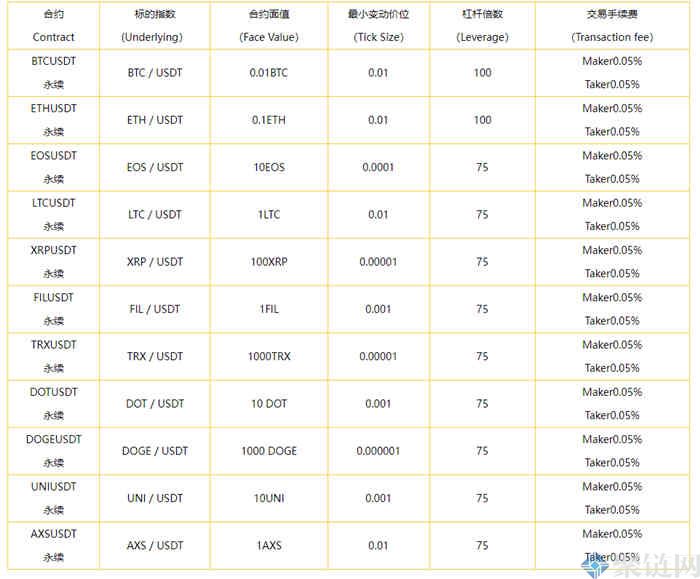 雪梨交易所合约手续费多少？-第1张图片-巴山号