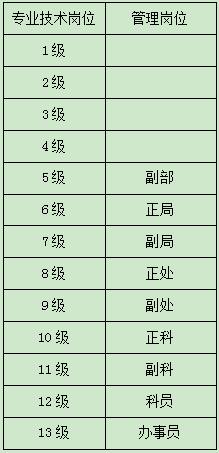 正军级是什么级别（正军级相当于地方什么级别）-第11张图片-巴山号