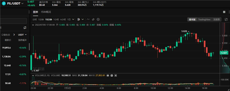 fil币价格今日行情 fil币多少钱一个(最新)-第1张图片-巴山号