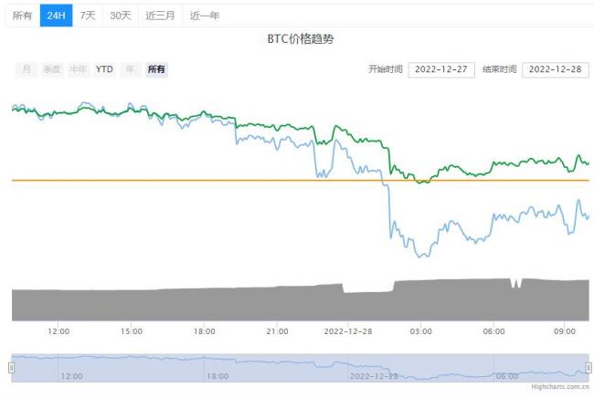 比特币最新2022行情分析详情！BTC最新消息！-第2张图片-巴山号