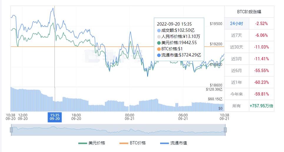 比特币最全历史价格明细 BTC历年价格走势详情-第1张图片-巴山号