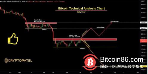 BTC价格正在冲向24,000 美元 预计价格将进一步上涨-第4张图片-巴山号