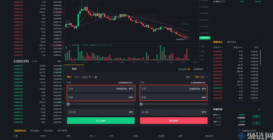 ANY币怎么买？ANY币买入和交易教程-第3张图片-巴山号