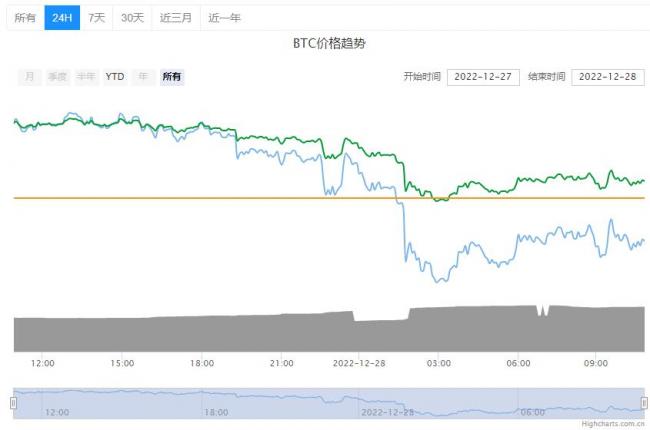 BTC比特币今日行情详情！BTC比特币最新价格动态！-第1张图片-巴山号