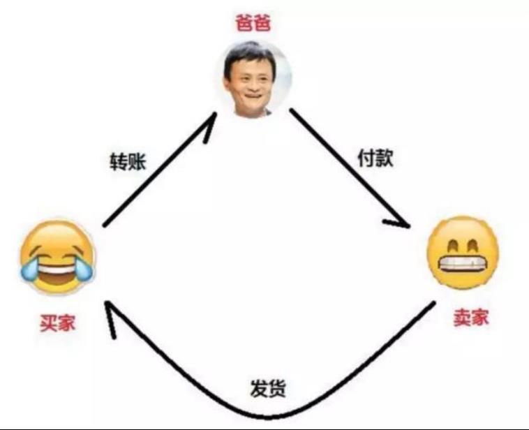 有了区块链，支付宝还有存在的意义吗？-第1张图片-巴山号