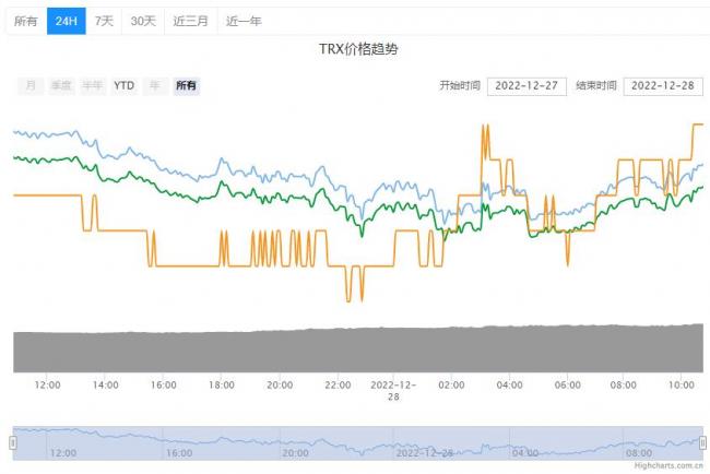 TRX波场币今日价格详情！TRX波场币最新行情分析概述！-第1张图片-巴山号
