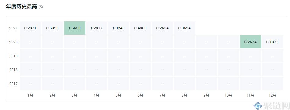 基于DAG币种有哪些？基于DAG概念板块币种盘点-第5张图片-巴山号