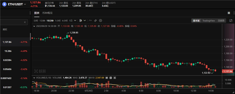 ETH最新价格行情 ETH多少钱一个-第1张图片-巴山号