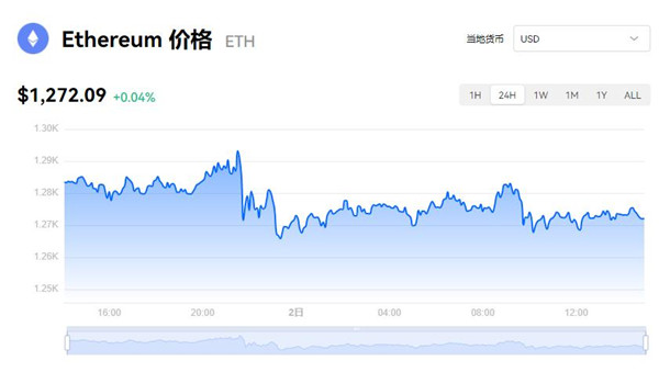 以太币今日价格 以太币ETH最新行情查询-第1张图片-巴山号