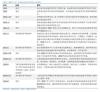 与比特币相比我国央行数字货币大不一样！中国央行数字货币最新消息-第1张图片-巴山号