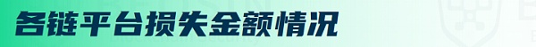 2023年Q3全球区块链生态安全报告 总损失约4亿504万美元-第10张图片-巴山号