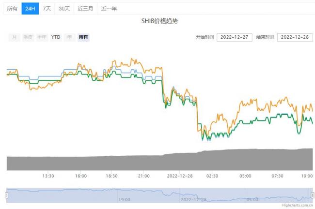 SHIB币今日价格详情！SHIB币最新行情查询！-第2张图片-巴山号