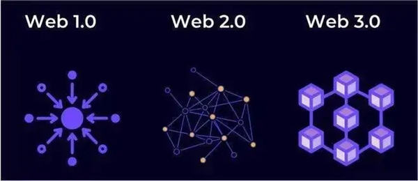 OK交易所Wb3.0版本下载 -Gate.io官方最新版下载安装-第1张图片-巴山号