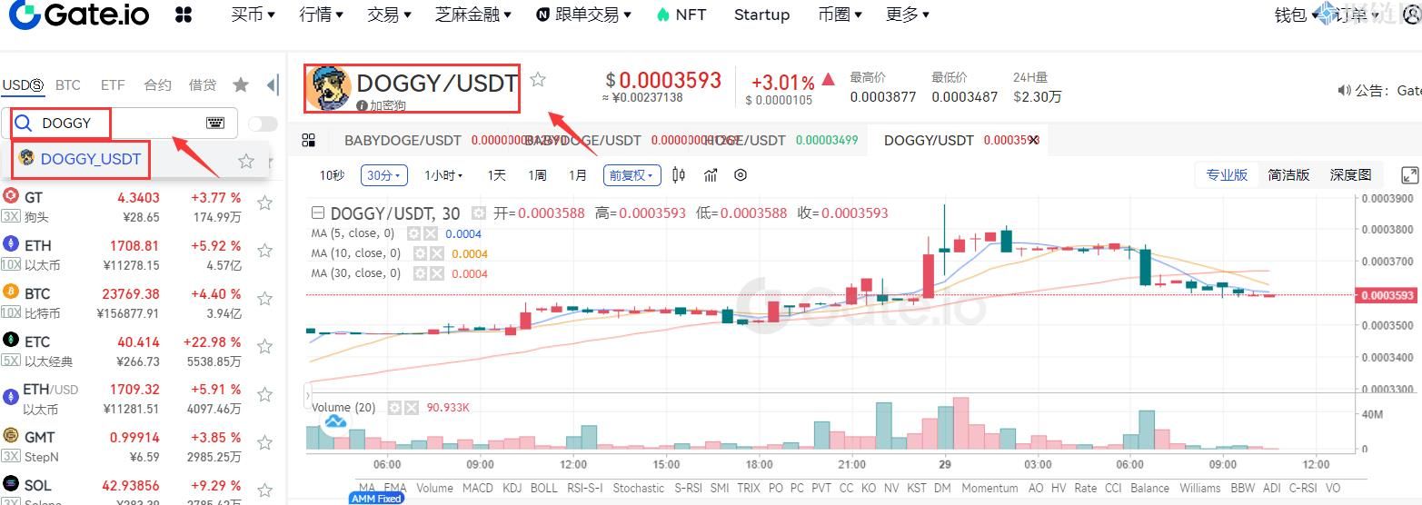 DOGGY币现在哪个交易所能交易？盘点DOGGY币上线交易所-第3张图片-巴山号