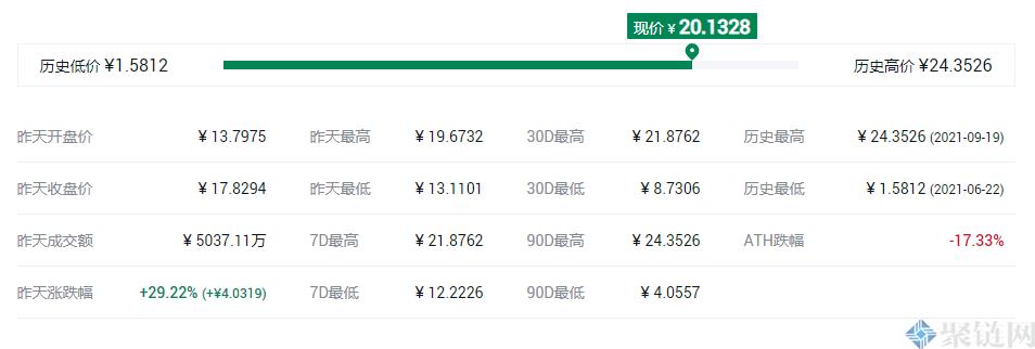 DOP币发行价多少？DOP币发行价格和时间介绍-第2张图片-巴山号