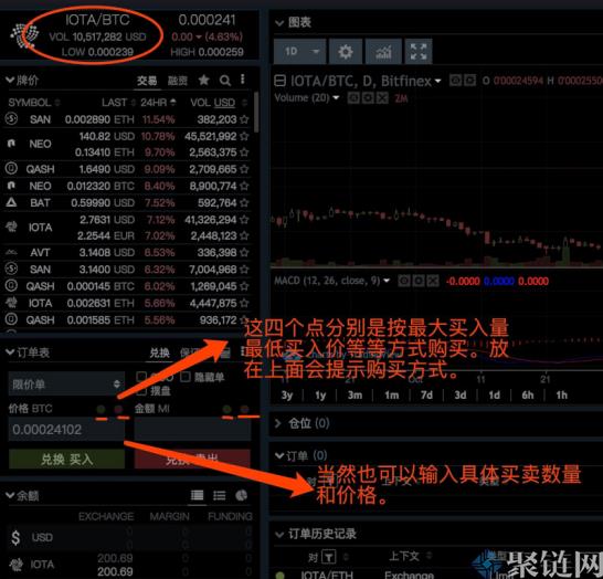 Bitfinex怎么买币？Bitfinex交易所使用教程详解-第6张图片-巴山号