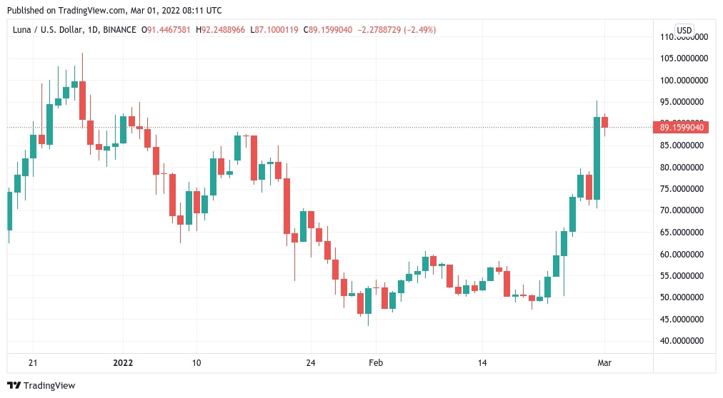 随着比特币飙升至4.4万美元，加密市场清算3亿美元-第3张图片-巴山号