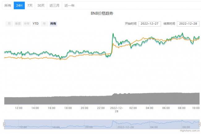 BNB币安币最新价格行情！2022币安币多少钱一个？-第1张图片-巴山号