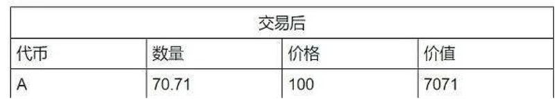 无常损失的可控范围是多少？无常损失范围介绍-第2张图片-巴山号