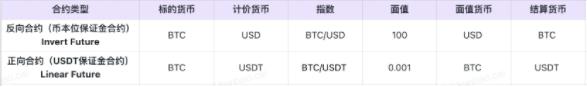 什么是币本位合约／USDT合约？有什么区别？-第2张图片-巴山号