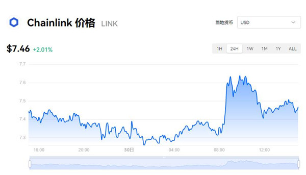 LINK币今日价格 LINK币最新行情查询-第1张图片-巴山号