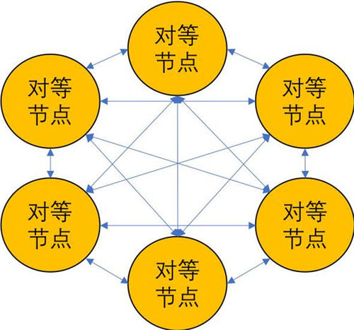 共识机制是什么？通俗来讲共识机制-第1张图片-巴山号