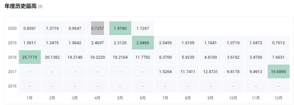 嫩模币（OMG）是什么币？嫩模币历史最高价-第2张图片-巴山号