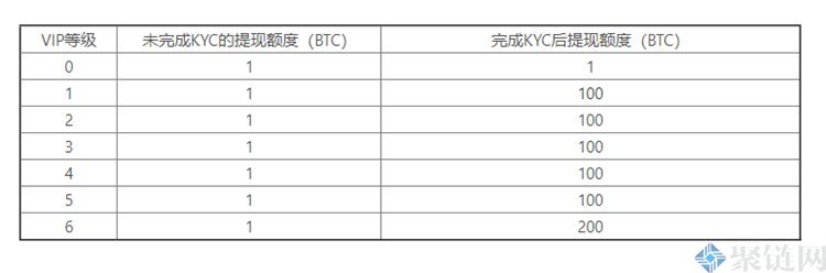 HOO交易所怎么提现？HOO交易所提现教程-第5张图片-巴山号