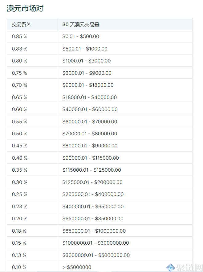 BTC Markets交易所怎么样？BTC Markets交易所介绍-第2张图片-巴山号