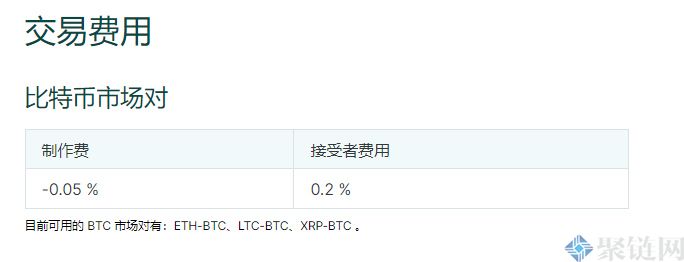 BTC Markets交易所怎么样？BTC Markets交易所介绍-第1张图片-巴山号