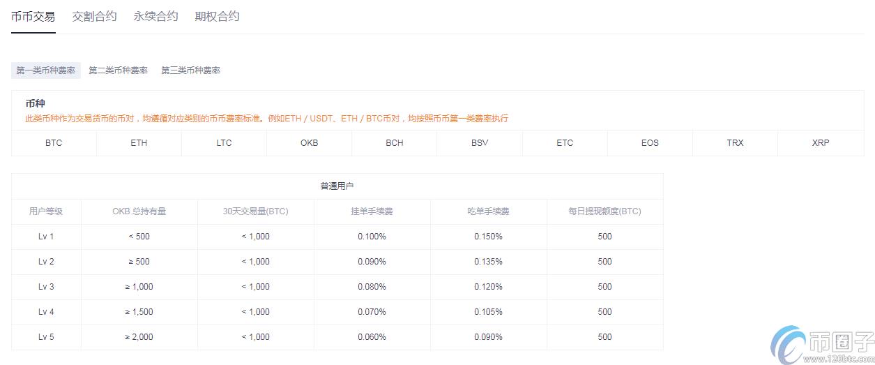 OKEX怎么转到火币？OKEX转币到火币教程-第1张图片-巴山号