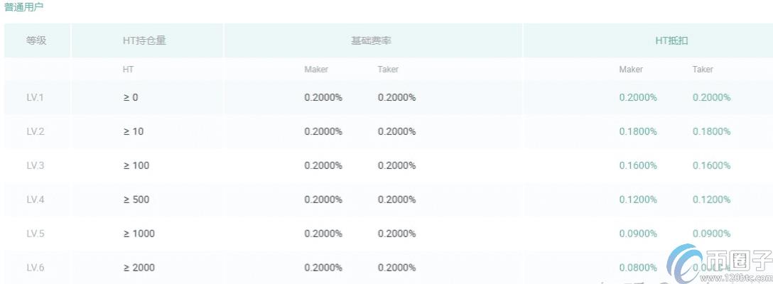 OKEX怎么转到火币？OKEX转币到火币教程-第3张图片-巴山号