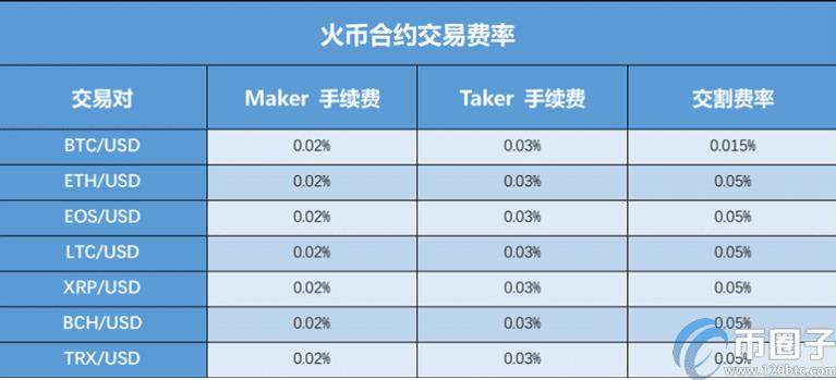 OKEX怎么转到火币？OKEX转币到火币教程-第5张图片-巴山号