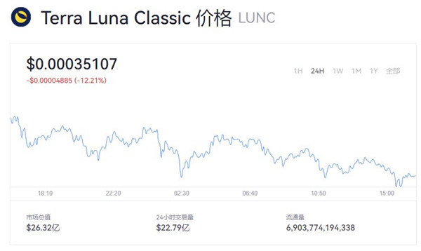 LUNC币今日价格 LUNC币2022最新行情查询-第1张图片-巴山号