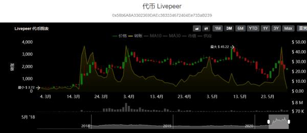 LPT(Livepeer Token)是什么币？-第3张图片-巴山号