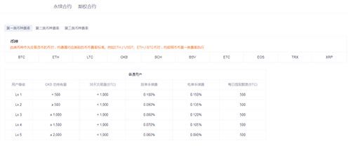 手续费低的数字货币交易所APP下载_数字币交易软件v6.0.1下载-第3张图片-巴山号