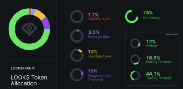 LOOKS（LooksRare）是什么币？-第1张图片-巴山号