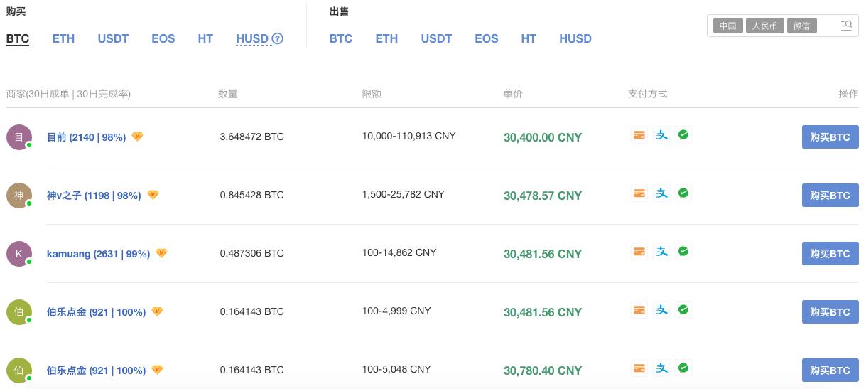 otc是什么意思（场外交易OTC的含义、现状及未来详解）-第2张图片-巴山号