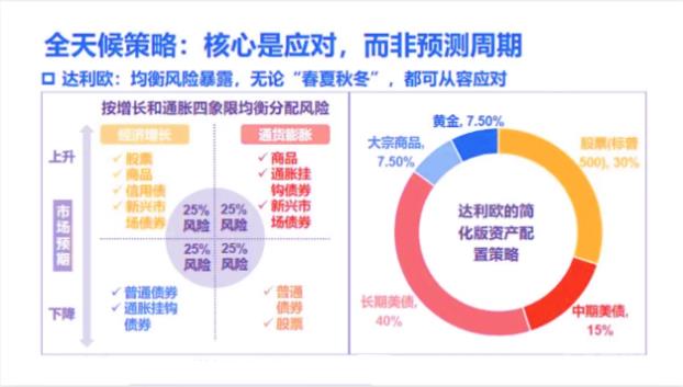 什么是囤币宝？屯币宝的调仓原理解析-第2张图片-巴山号