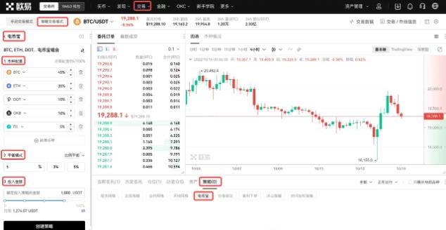 什么是囤币宝？屯币宝的调仓原理解析-第3张图片-巴山号