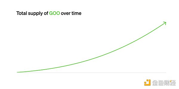 一文了解 Paradigm 提出的 “GOO” 代币发行机制-第1张图片-巴山号