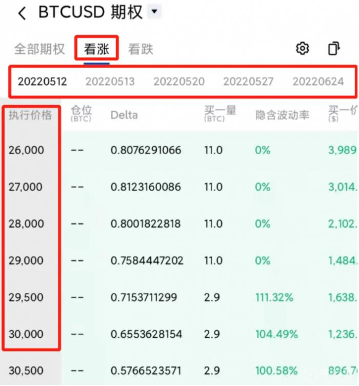 什么是期权交易？如何进行期权交易？-第7张图片-巴山号