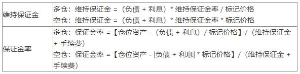 比特币杠杆怎么买？比特币杠杆交易平台教程详解-第5张图片-巴山号