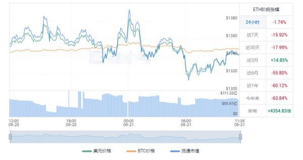 eth币今日价格行情 以太坊最新美元走势-第1张图片-巴山号