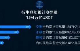 欧意app官方下载_okex欧意官网app说明-第5张图片-巴山号