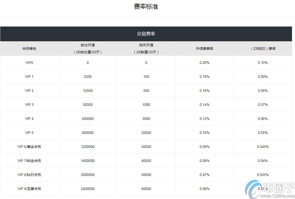 中币网app官网下载！中币网APP哪里下载？-第15张图片-巴山号