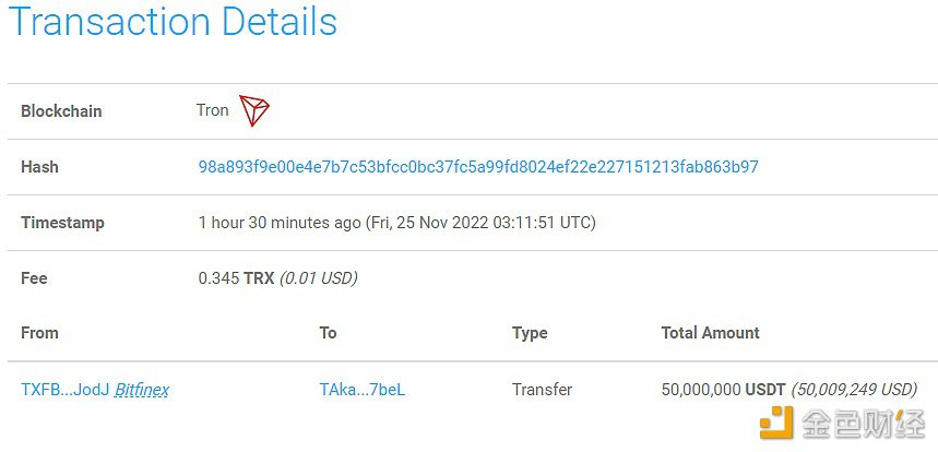 数据：5000万枚USDT从Bitfinex转移到未知钱包-第1张图片-巴山号